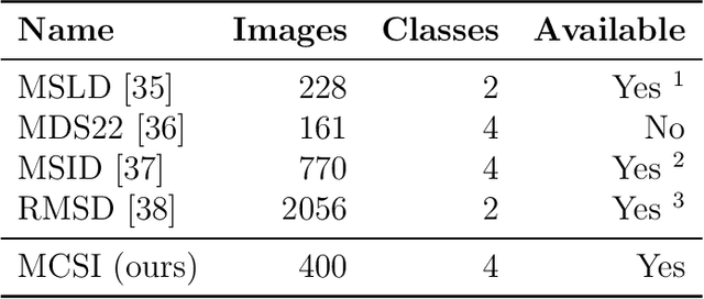 Figure 2 for A Transfer Learning and Explainable Solution to Detect mpox from Smartphones images