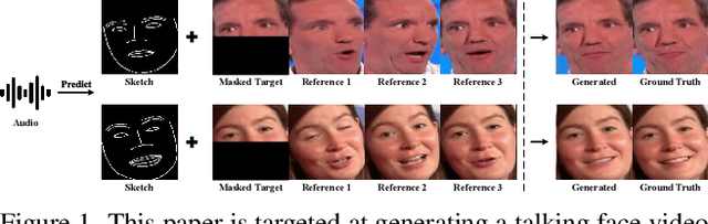 Figure 1 for Identity-Preserving Talking Face Generation with Landmark and Appearance Priors