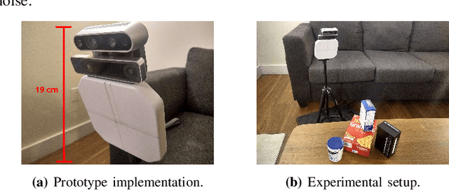 Figure 4 for RF-Annotate: Automatic RF-Supervised Image Annotation of Common Objects in Context