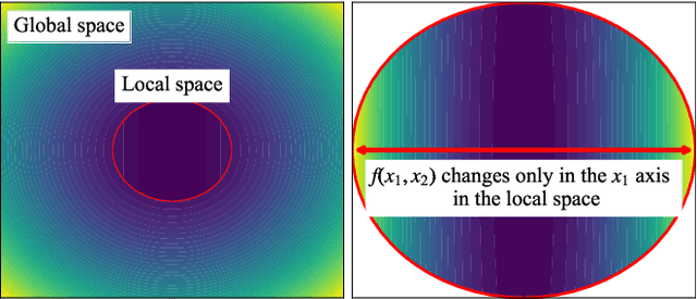 Figure 1 for PED-ANOVA: Efficiently Quantifying Hyperparameter Importance in Arbitrary Subspaces