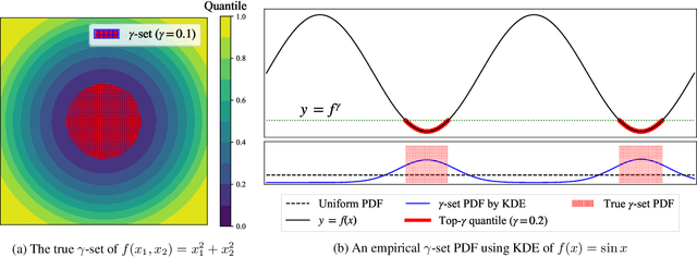 Figure 3 for PED-ANOVA: Efficiently Quantifying Hyperparameter Importance in Arbitrary Subspaces