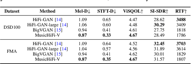 Figure 3 for MusicHiFi: Fast High-Fidelity Stereo Vocoding