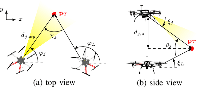 Figure 4 for Autonomous Aerial Filming With Distributed Lighting by a Team of Unmanned Aerial Vehicles