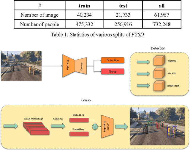 Figure 2 for F2SD: A dataset for end-to-end group detection algorithms