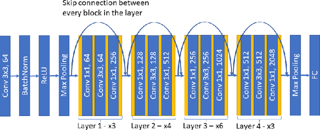 Figure 1 for Efficient Skip Connections Realization for Secure Inference on Encrypted Data