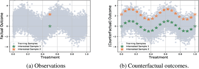 Figure 1 for Advancing Counterfactual Inference through Quantile Regression