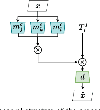 Figure 1 for Independent Modular Networks