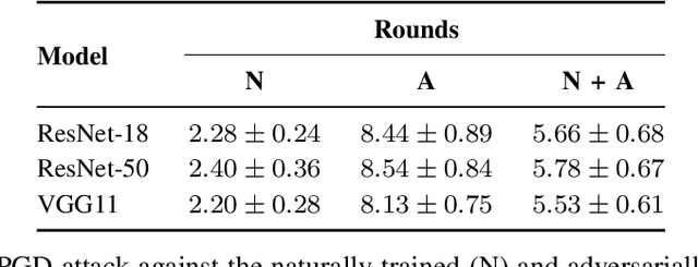 Figure 3 for Ares: A System-Oriented Wargame Framework for Adversarial ML