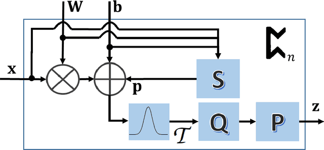 Figure 4 for On the Behaviour of Pulsed Qubits and their Application to Feed Forward Networks