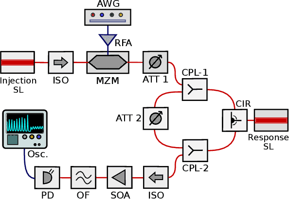 Figure 1 for Experimental demonstration of bandwidth enhancement in photonic time delay reservoir computing
