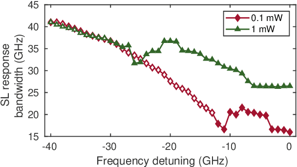 Figure 3 for Experimental demonstration of bandwidth enhancement in photonic time delay reservoir computing