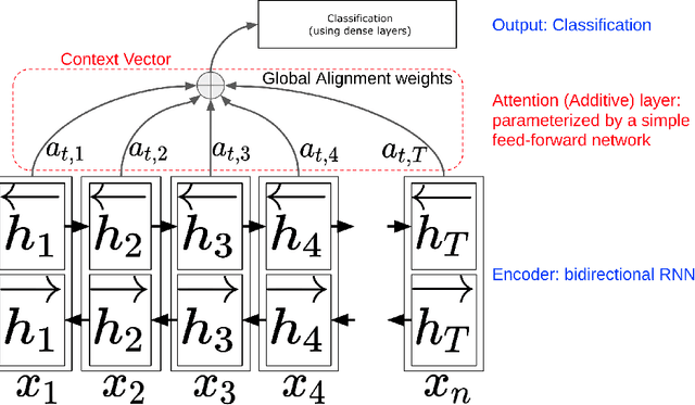 Figure 3 for Keyword spotting -- Detecting commands in speech using deep learning