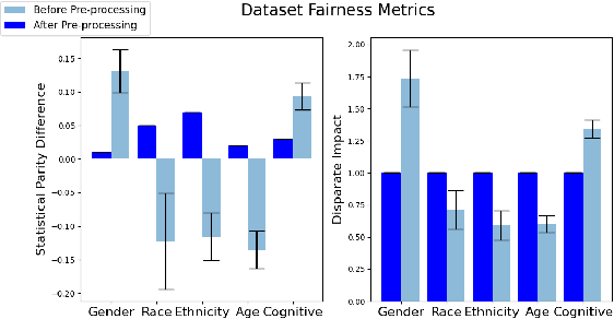 Figure 3 for Unbiased Pain Assessment through Wearables and EHR Data: Multi-attribute Fairness Loss-based CNN Approach