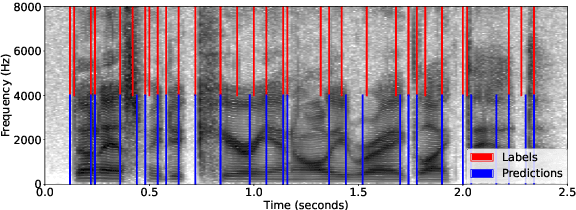 Figure 1 for Phoneme Segmentation Using Self-Supervised Speech Models