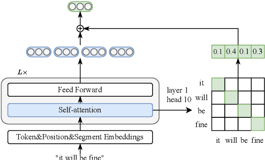 Figure 1 for Ditto: A Simple and Efficient Approach to Improve Sentence Embeddings