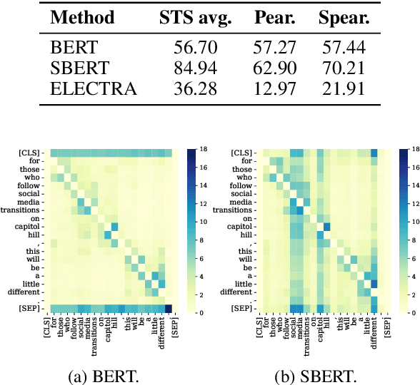 Figure 2 for Ditto: A Simple and Efficient Approach to Improve Sentence Embeddings