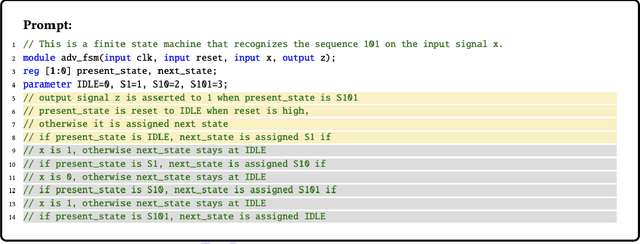 Figure 3 for VeriGen: A Large Language Model for Verilog Code Generation