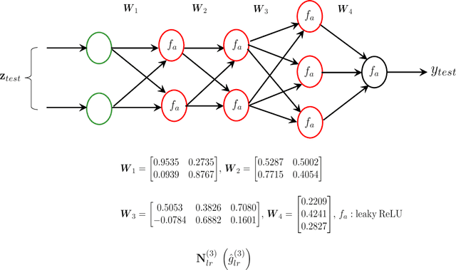 Figure 4 for Explainable Machine Learning: The Importance of a System-Centric Perspective