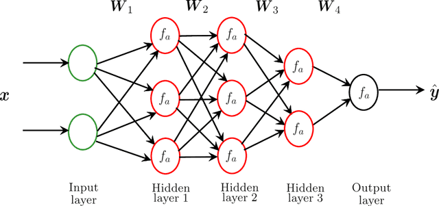Figure 1 for Explainable Machine Learning: The Importance of a System-Centric Perspective