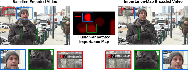 Figure 1 for PIM: Video Coding using Perceptual Importance Maps