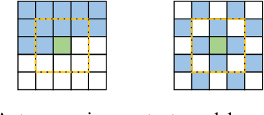 Figure 1 for Multi-Reference Entropy Model for Learned Image Compression