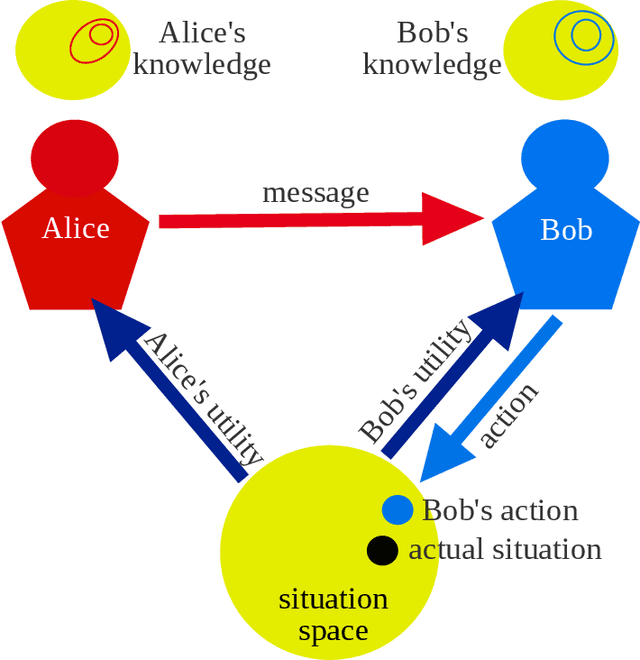 Figure 3 for Attention to Entropic Communication