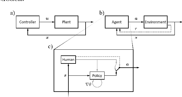 Figure 1 for Learning Flight Control Systems from Human Demonstrations and Real-Time Uncertainty-Informed Interventions