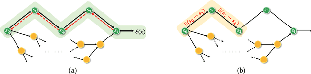 Figure 1 for Better Training of GFlowNets with Local Credit and Incomplete Trajectories