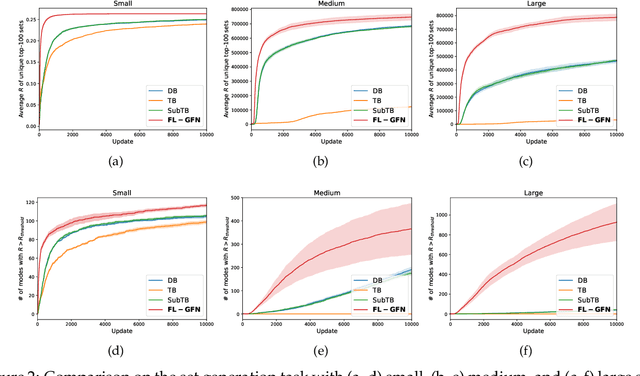 Figure 2 for Better Training of GFlowNets with Local Credit and Incomplete Trajectories