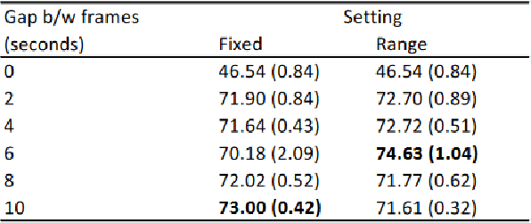 Figure 4 for A Computational Account Of Self-Supervised Visual Learning From Egocentric Object Play