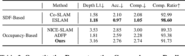 Figure 4 for DNS SLAM: Dense Neural Semantic-Informed SLAM