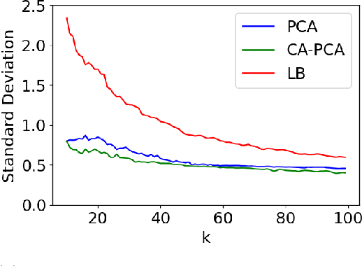 Figure 3 for CA-PCA: Manifold Dimension Estimation, Adapted for Curvature