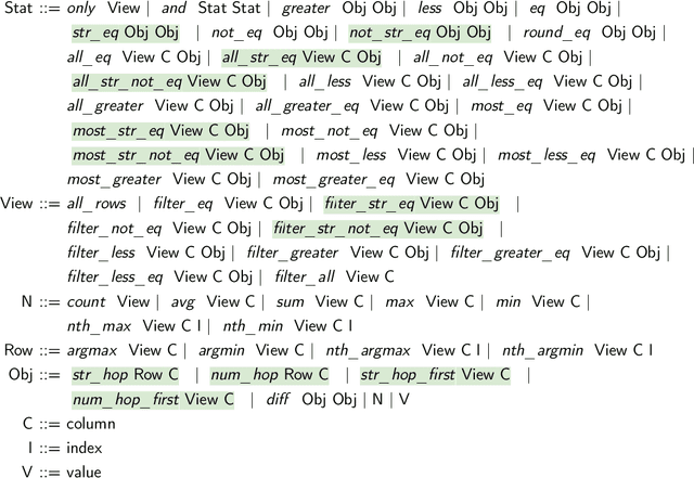 Figure 3 for Automatic Logical Forms improve fidelity in Table-to-Text generation