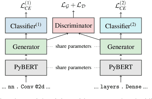 Figure 3 for ADELT: Transpilation Between Deep Learning Frameworks