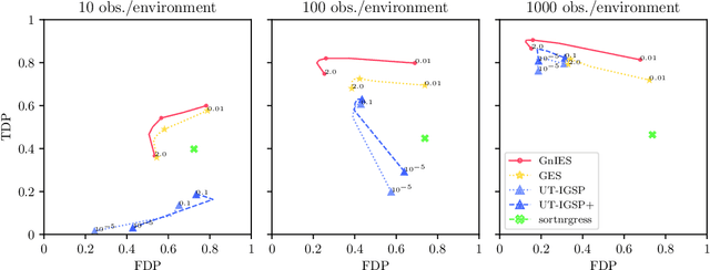 Figure 2 for Characterization and Greedy Learning of Gaussian Structural Causal Models under Unknown Interventions
