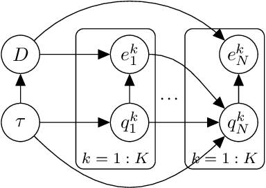 Figure 1 for Recursive Estimation of User Intent from Noninvasive Electroencephalography using Discriminative Models