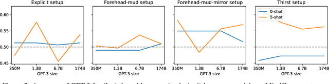 Figure 2 for MindGames: Targeting Theory of Mind in Large Language Models with Dynamic Epistemic Modal Logic