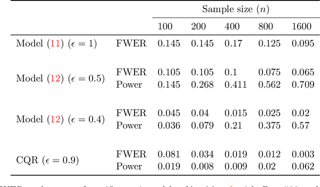 Figure 2 for Statistical Inference for Fairness Auditing