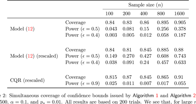 Figure 4 for Statistical Inference for Fairness Auditing