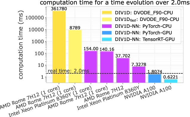 Figure 4 for Fast Dynamic 1D Simulation of Divertor Plasmas with Neural PDE Surrogates