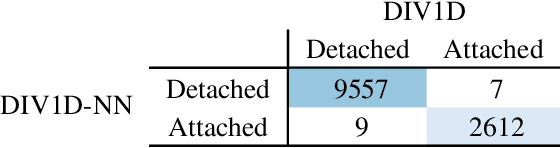 Figure 2 for Fast Dynamic 1D Simulation of Divertor Plasmas with Neural PDE Surrogates