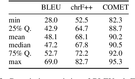 Figure 3 for Bactrian-X : A Multilingual Replicable Instruction-Following Model with Low-Rank Adaptation