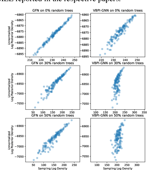 Figure 3 for PhyloGFN: Phylogenetic inference with generative flow networks