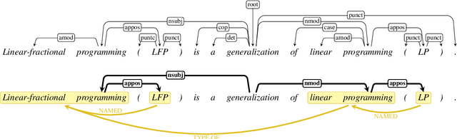 Figure 3 for Silver Syntax Pre-training for Cross-Domain Relation Extraction