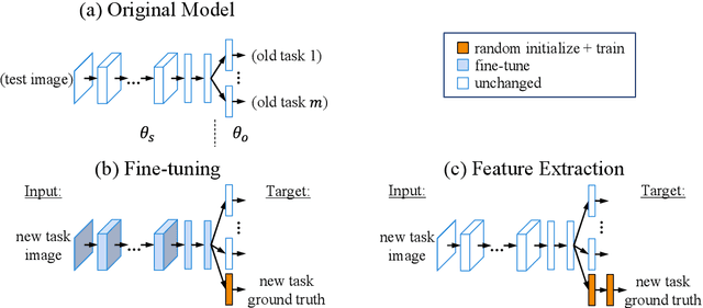 Figure 1 for TAD: Transfer Learning-based Multi-Adversarial Detection of Evasion Attacks against Network Intrusion Detection Systems