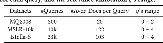 Figure 2 for FARA: Future-aware Ranking Algorithm for Fairness Optimization