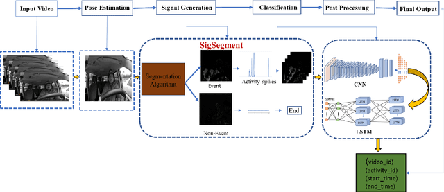 Figure 1 for SigSegment: A Signal-Based Segmentation Algorithm for Identifying Anomalous Driving Behaviours in Naturalistic Driving Videos