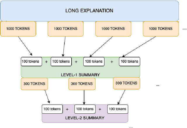 Figure 2 for Towards Unsupervised Question Answering System with Multi-level Summarization for Legal Text