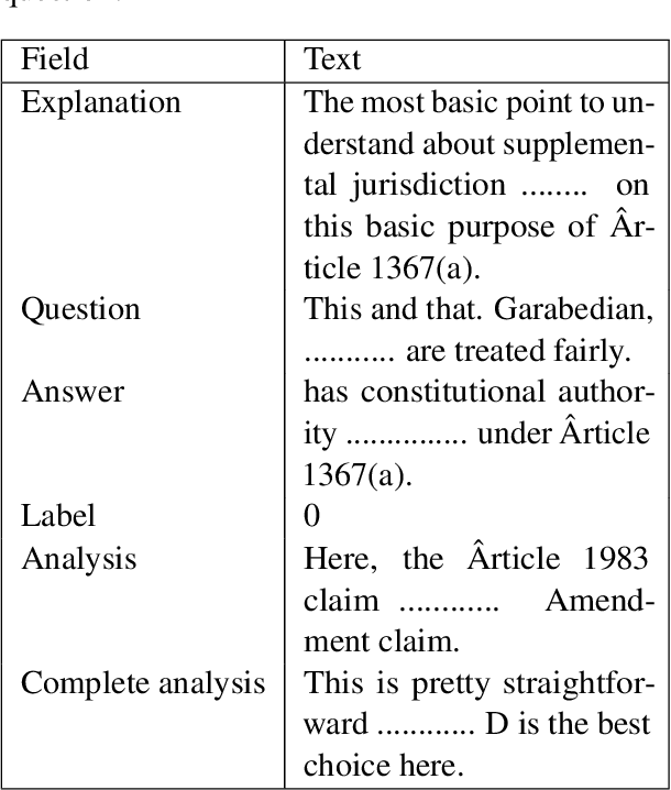 Figure 1 for Towards Unsupervised Question Answering System with Multi-level Summarization for Legal Text