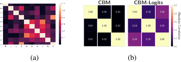 Figure 1 for Towards Robust Metrics for Concept Representation Evaluation